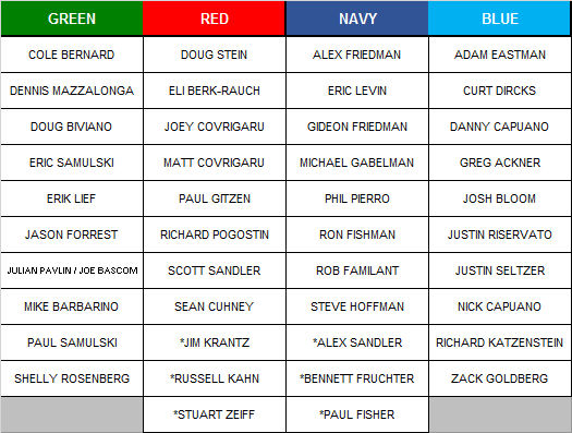 2008 Tournament Rosters