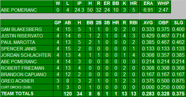 2014 Statistics