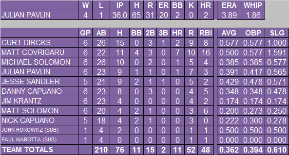 2014 Statistics