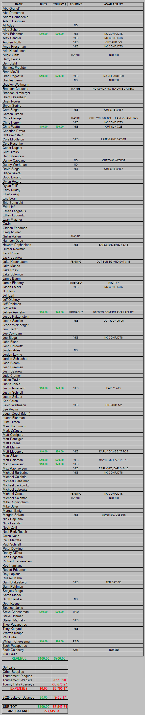2026 Dues and Expenditures