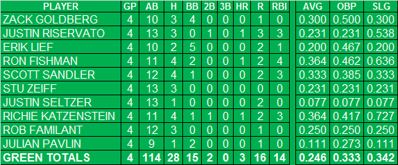 OB Softball Green Team