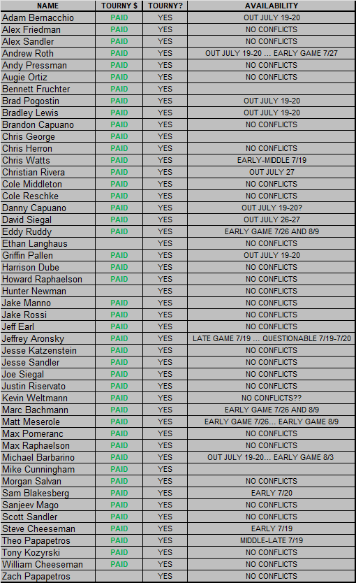 2025 Tournament Sign-Up List